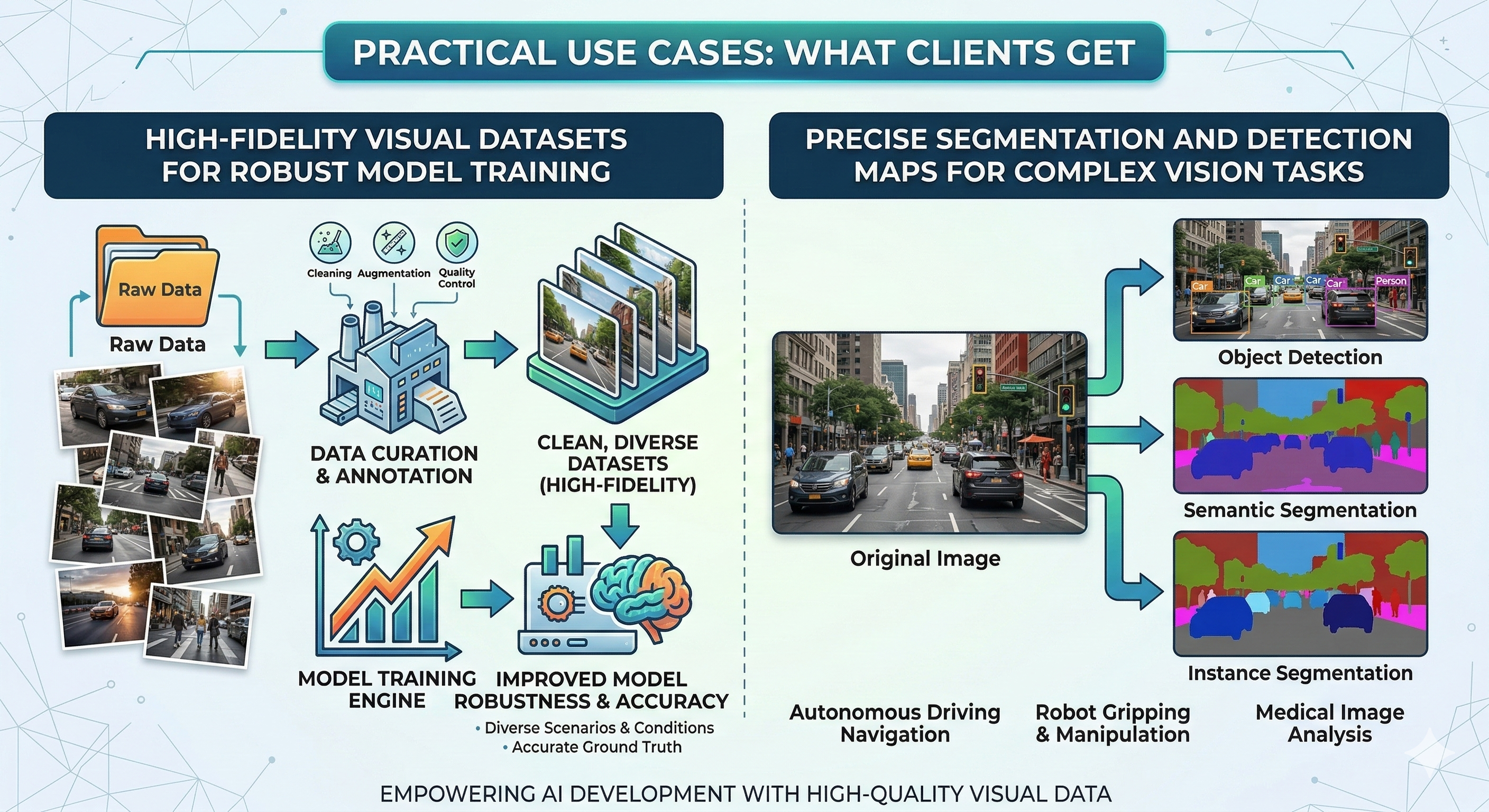 Client benefits visualization